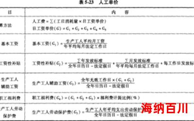 进学解_进学解最新章节列表_进学解全文阅读